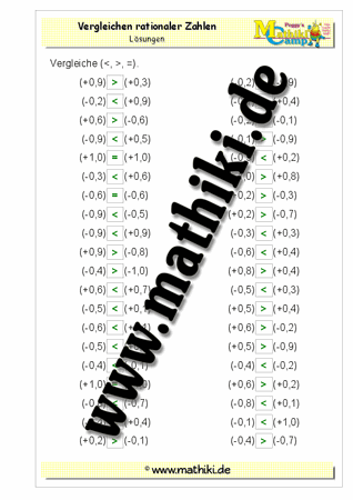 Vergleichen von rationalen Zahlen I - ©2011-2016, www.mathiki.de - Ihre Matheseite im Internet