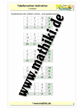 Tabellenrechnen: Subtraktion ganzer Zahlen - ©2011-2016, www.mathiki.de - Ihre Matheseite im Internet