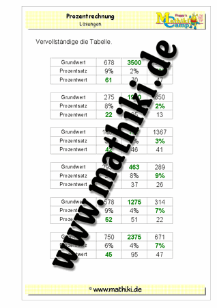 Prozentwerte in Tabelle vervollständigen - ©2011-2016, www.mathiki.de - Ihre Matheseite im Internet