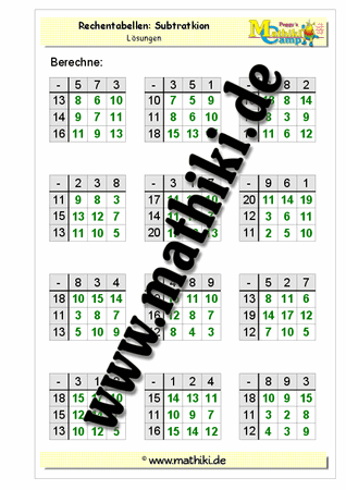 Rechentabellen Subtraktion bis 20 - ©2011-2018, www.mathiki.de