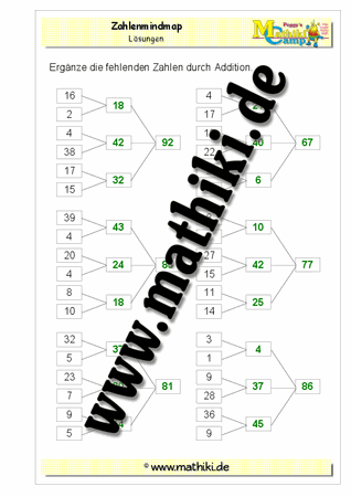 Großes Zahlenmindmap schwer bis 100 - ©2011-2016, www.mathiki.de - Ihre Matheseite im Internet