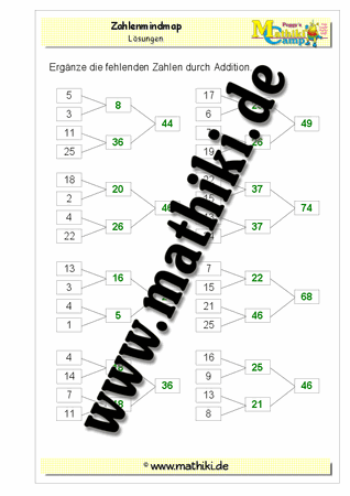 Kleines Zahlenmindmap mittel bis 100 - ©2011-2016, www.mathiki.de - Ihre Matheseite im Internet
