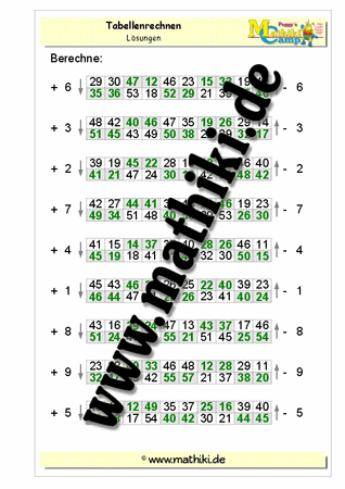 Tabellenrechnen bis 100 (Strichrechnung) - ©2011-2016, www.mathiki.de - Ihre Matheseite im Internet
