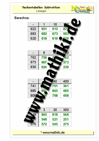 Rechentabellen Subtraktion bis 1000 (I) - ©2011-2019, www.mathiki.de