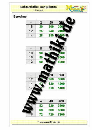 Rechentabellen: Multiplikation (1E • E) mit gleicher Grundzahl - ©2011-2016, www.mathiki.de - Ihre Matheseite im Internet
