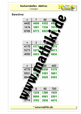 Rechentabellen: Addition mit gemischter Grundzahl - ©2011-2016, www.mathiki.de - Ihre Matheseite im Internet