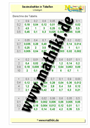 Dezimalzahlen in Tabellen: Multiplikation - ©2011-2016, www.mathiki.de - Ihre Matheseite im Internet