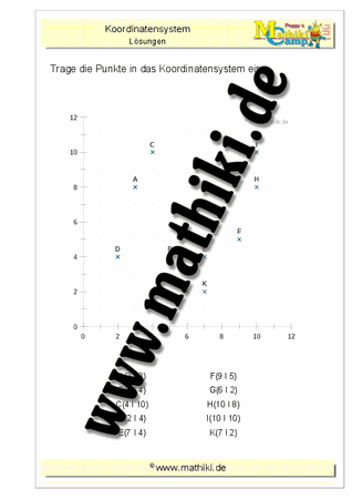 Punkte im Koordinatensystem (I) - ©2011-2019, www.mathiki.de