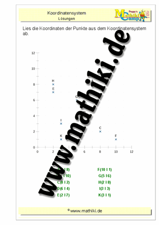 Punkte im Koordinatensystem (III) - ©2011-2019, www.mathiki.de