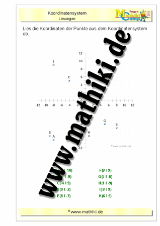 Punkte im Koordinatensystem (IV) - ©2011-2019, www.mathiki.de