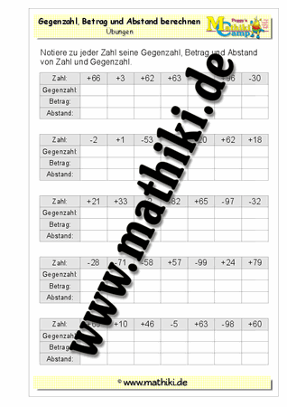 Ganze Zahlen: Gegenzahl, Betrag und Abstand - ©2011-2016, www.mathiki.de - Ihre Matheseite im Internet