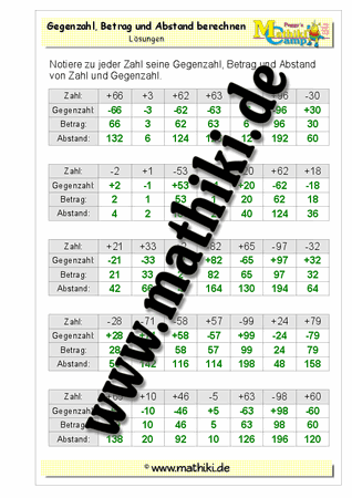 Ganze Zahlen: Gegenzahl, Betrag und Abstand - ©2011-2016, www.mathiki.de - Ihre Matheseite im Internet