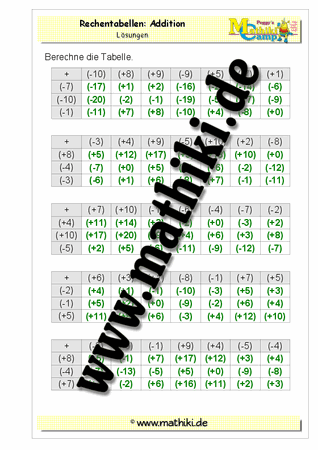 Ganze Zahlen: Rechentabellen: Addition leicht - ©2011-2016, www.mathiki.de - Ihre Matheseite im Internet