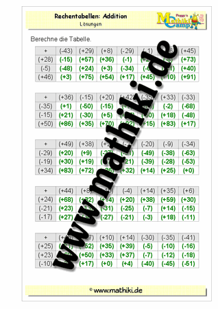 Ganze Zahlen: Rechentabellen Addition schwer - ©2011-2016, www.mathiki.de - Ihre Matheseite im Internet
