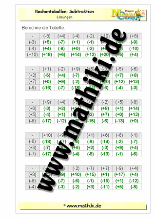 Ganze Zahlen: Rechentabellen: Subtraktion leicht - ©2011-2016, www.mathiki.de - Ihre Matheseite im Internet
