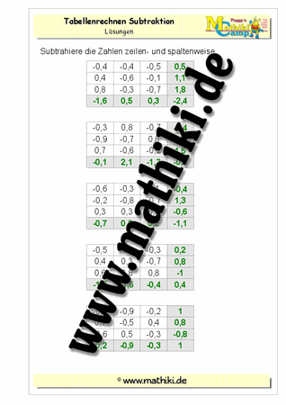 Tabellenrechnen: Subtraktion rationaler Zahlen - ©2011-2016, www.mathiki.de - Ihre Matheseite im Internet