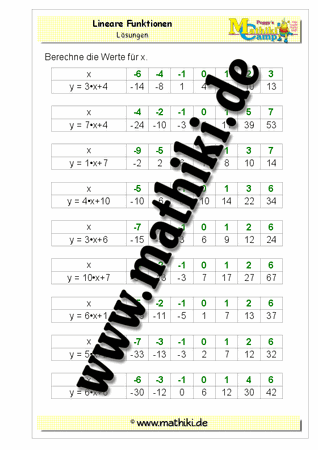 Lineare Funktionen: x-Wert berechnen (ganzzahlig) - ©2011-2016, www.mathiki.de - Ihre Matheseite im Internet