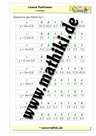 Lineare Funktionen: x-Wert berechnen (gemischt) - ©2011-2016, www.mathiki.de - Ihre Matheseite im Internet