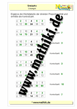 Dreisatz proportional, antiproportional - ©2011-2018, www.mathiki.de