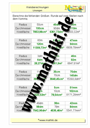 Kreisfläche, Radius, Durchmesser - ©2011-2018, www.mathiki.de