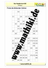 Tausendertafel bis 1000 (I) - ©2011-2018, www.mathiki.de