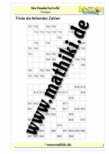 Tausendertafel bis 1000 (I) - ©2011-2018, www.mathiki.de