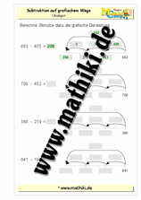Zahlenstrahl Subtraktion bis 500 - ©2011-2019, www.mathiki.de