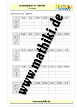 dezimalzahlen_in_tabellen_multiplikation_a_v.png