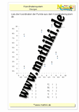 Punkte im Koordinatensystem (III) - ©2011-2019, www.mathiki.de