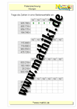 Zehnerpotenzen in Stellenwerttafel (Klasse 5/6) - ©2011-2020, www.mathiki.de