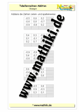 tabellenrechnen_rationale_zahlen_addition_a_v.png