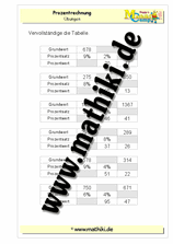 prozente_tabelle_vervollstaendigung_a_v.png