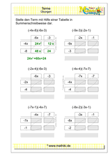 Terme umformen (I) (Klasse 7/8) - ©2020, www.mathiki.de