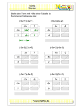 Terme umformen (I) (Klasse 7/8) - ©2020, www.mathiki.de