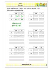 Terme umformen (III) (Klasse 7/8) - ©2020, www.mathiki.de